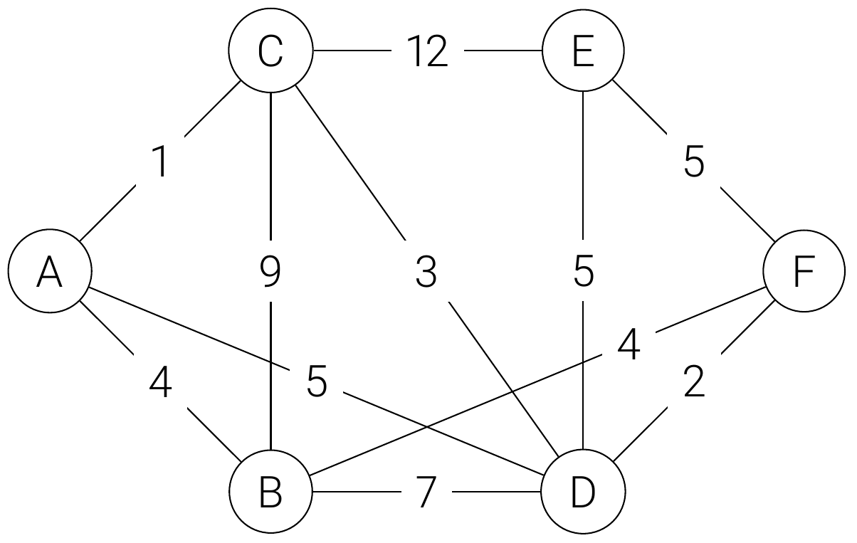 Graph
